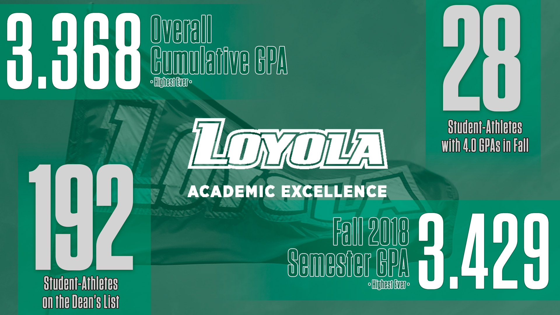 Loyola StudentAthletes Shine In Classroom Loyola University Maryland