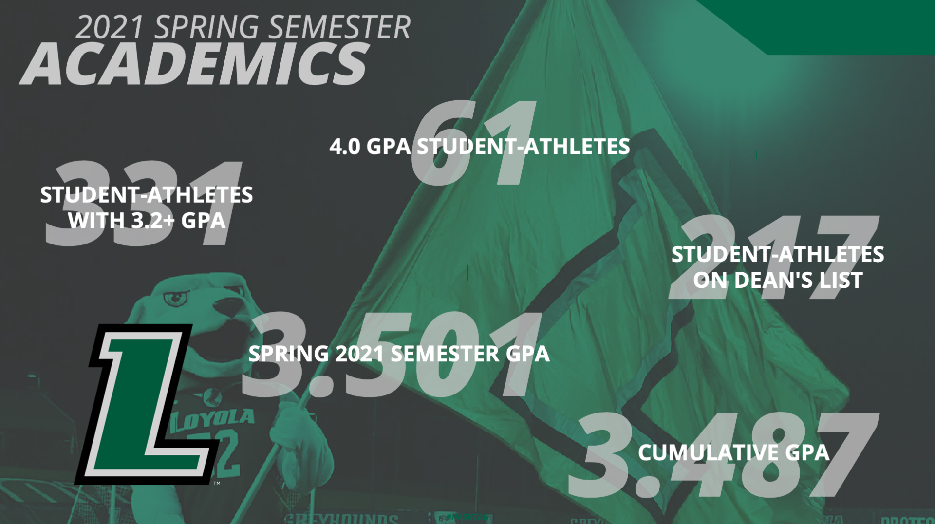 Spring 2021 Academics