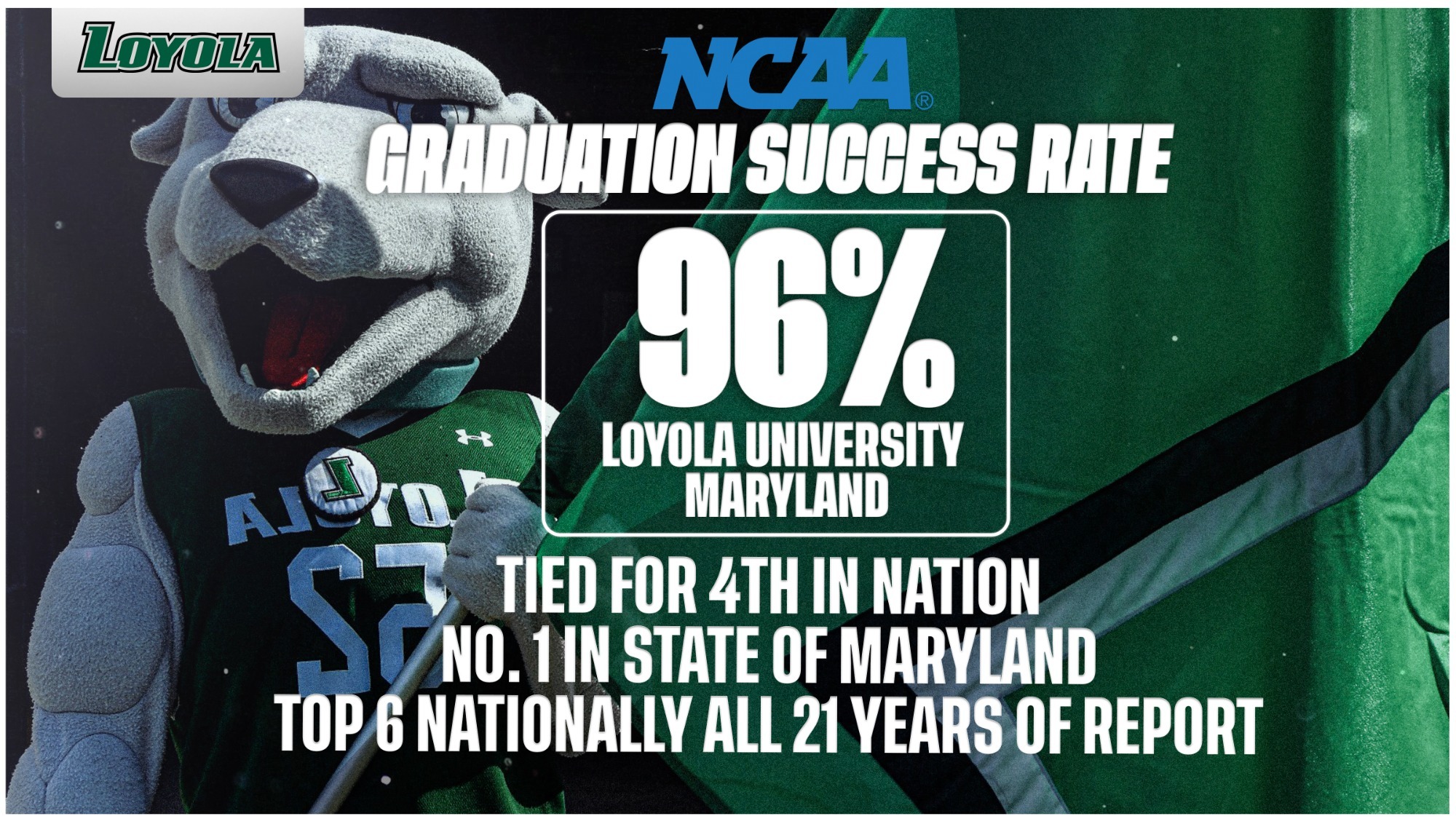NCAA Graduation Success Rate 96%; 1st in State of Maryland; 4th in nation; top 6 all 21 years of report