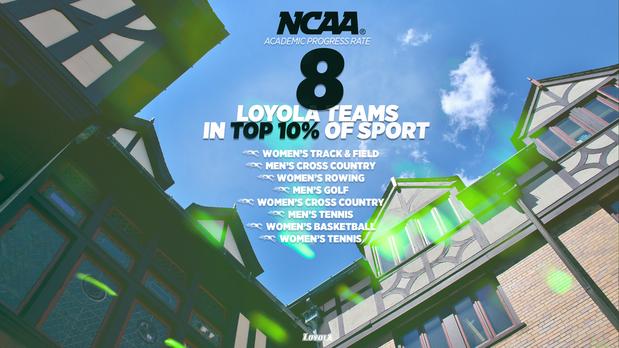 NCAA APR Graphic - 8 Loyola teams in top 10% nationally
