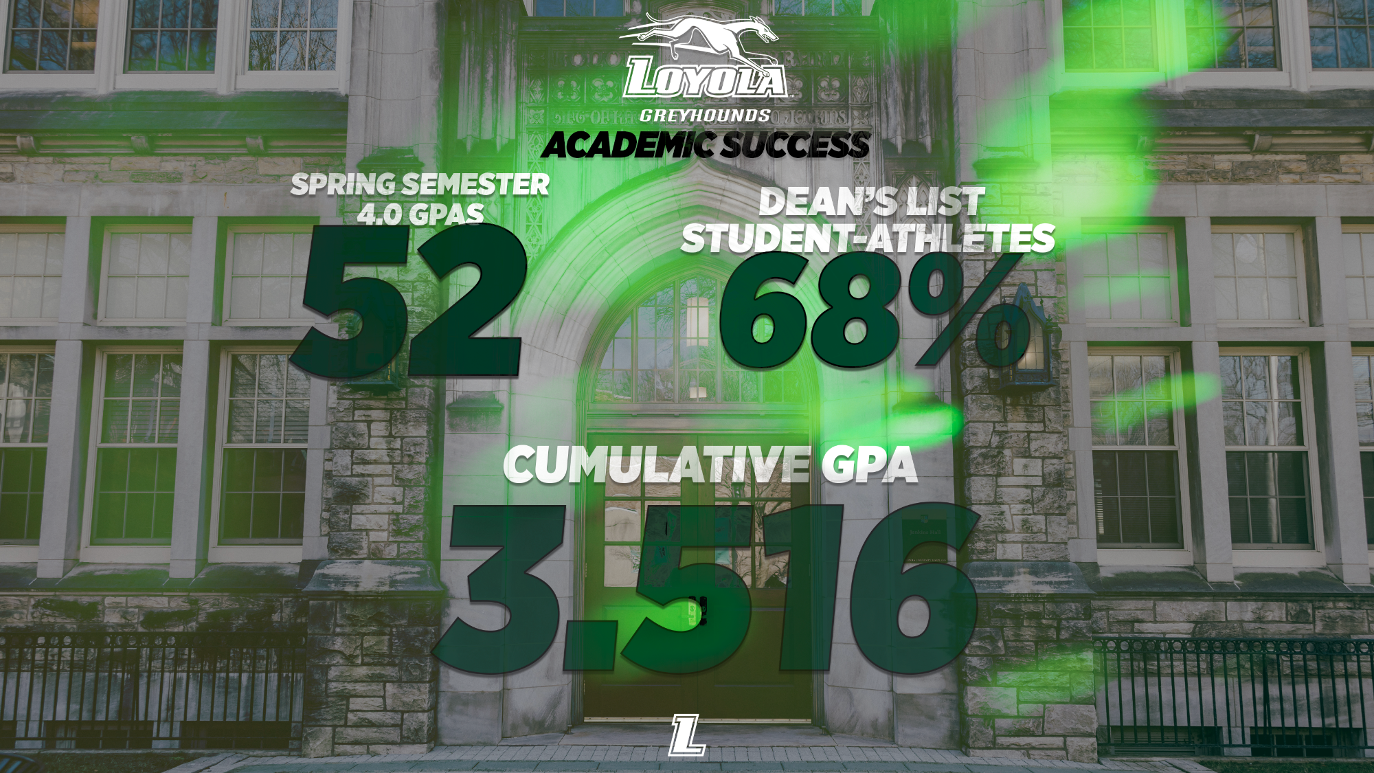Spring 2025 Semester Academic Success