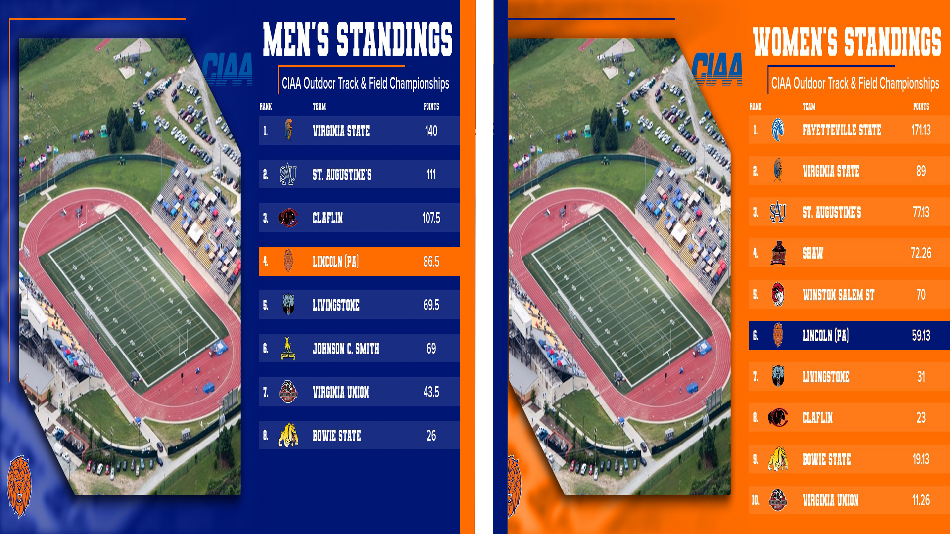 Track & Field Recap at CIAA Outdoor Championships