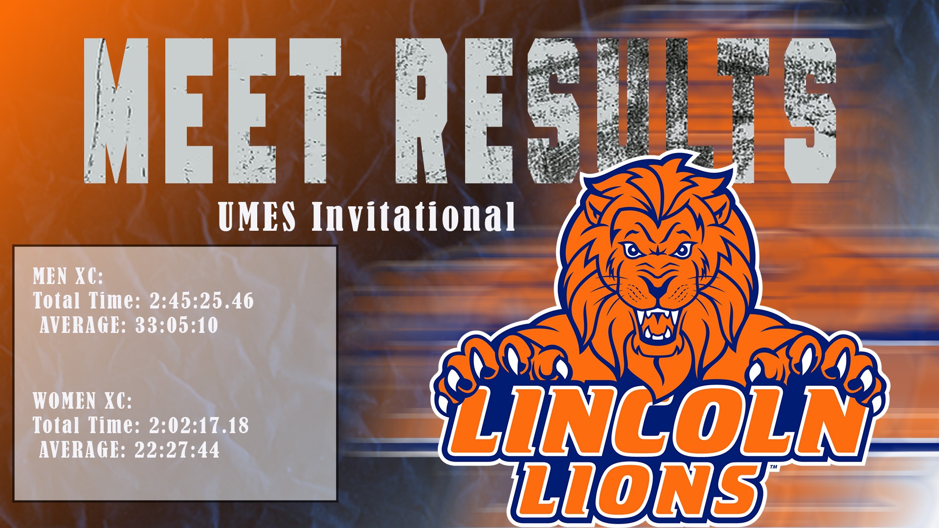 XC results