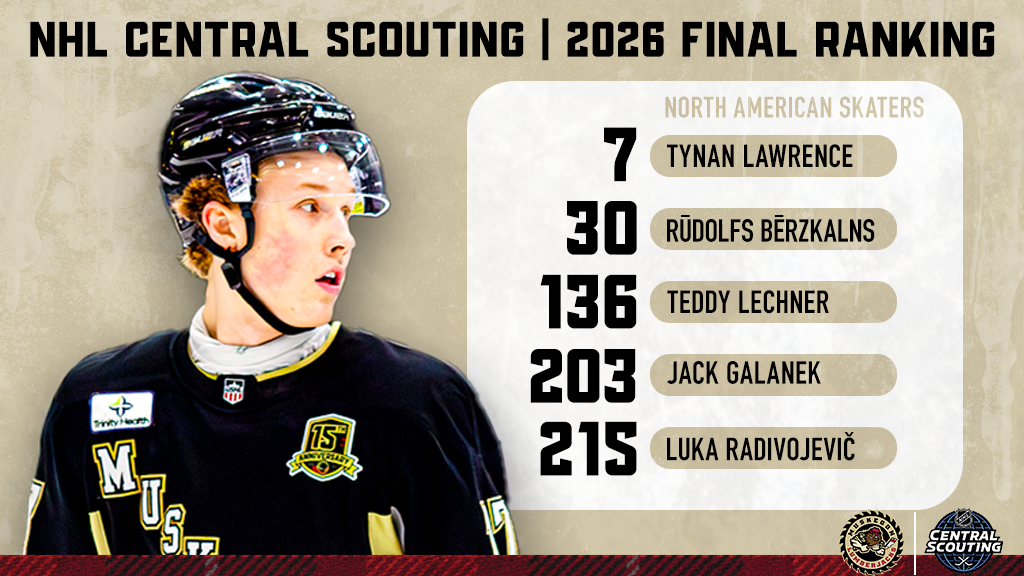 2026 Final Draft Rankings Header