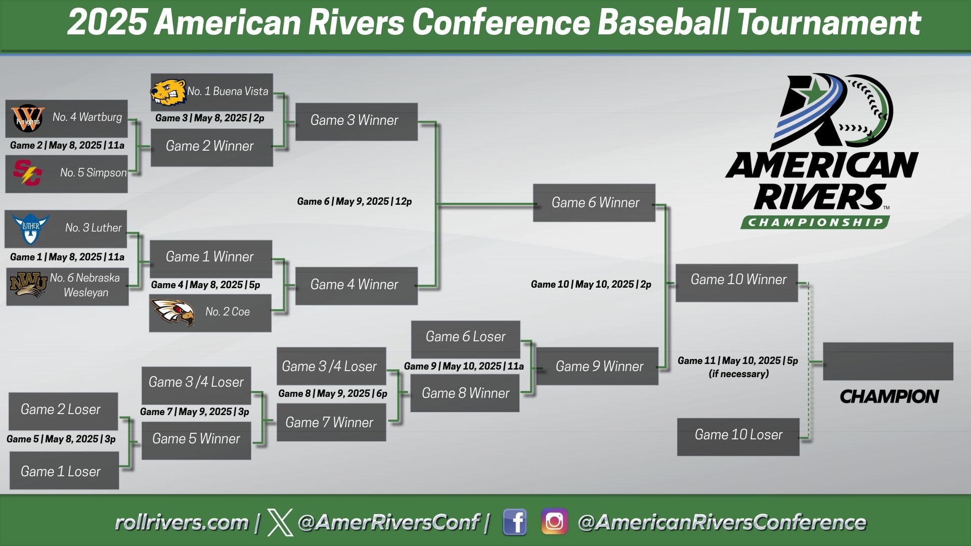2025 A-R-C Baseball Tournament Bracket