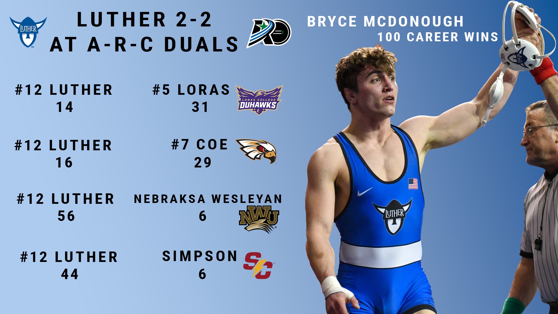 Men's Wrestling A-R-C Duals Feature Graphic 2026