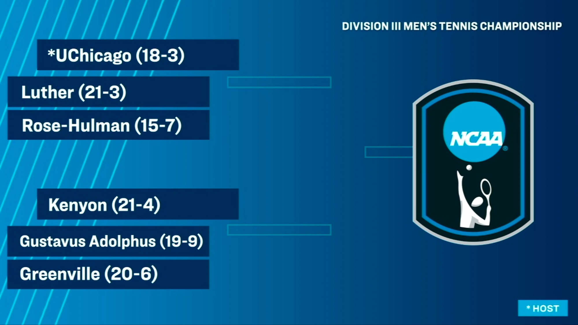 Men's Tennis NCAA DIII Tournament Regional 2026
