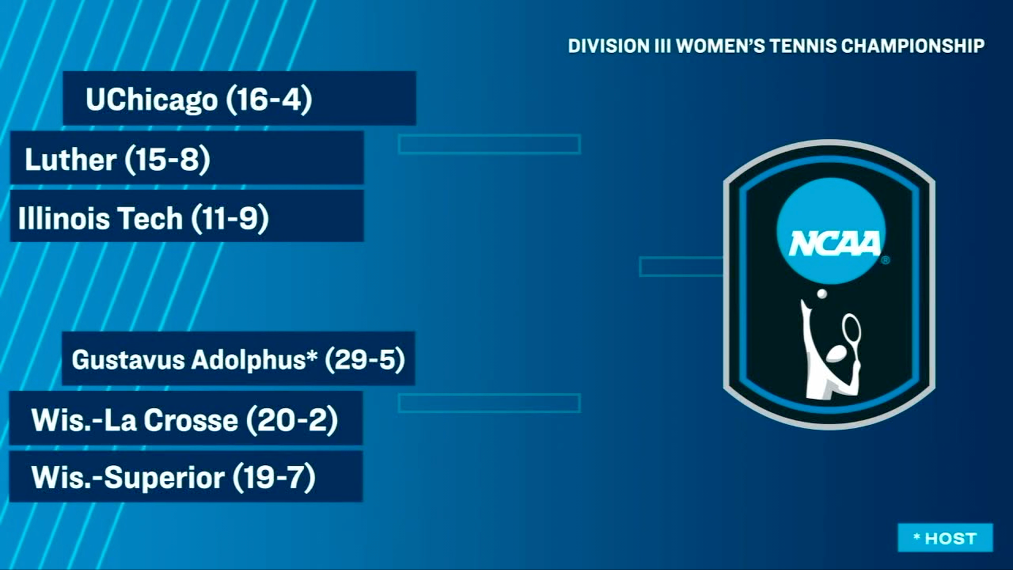 2026 Women's Tennis NCAA Division III Regional - Luther vs Illinois Tech