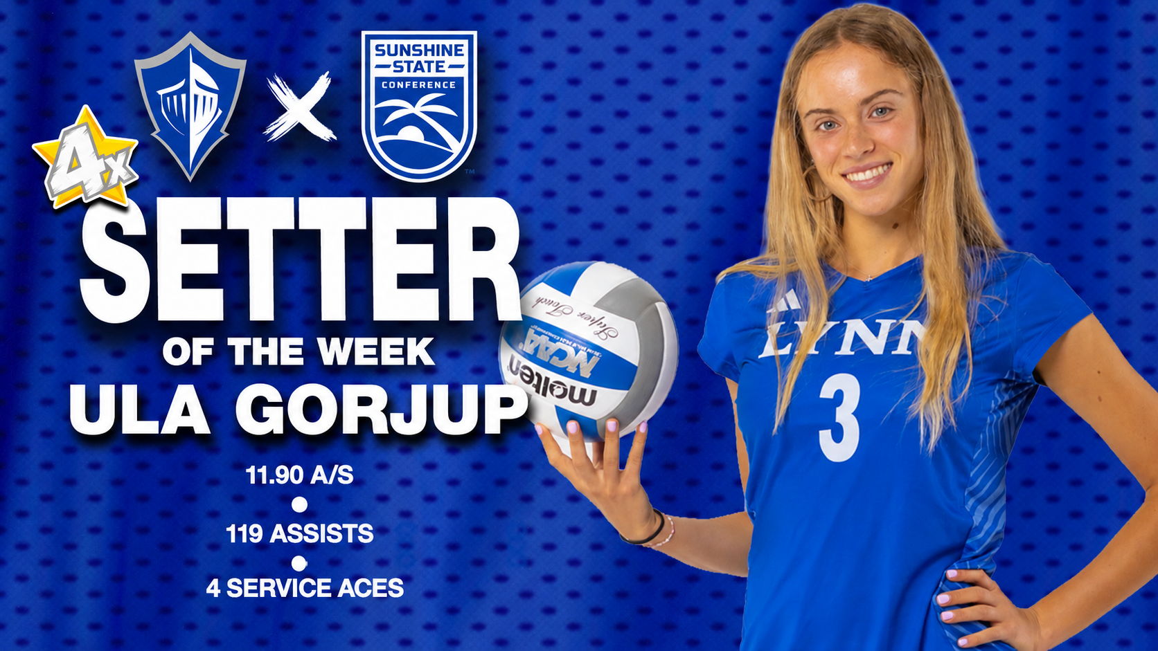 Gorjup_Setter of the Week_Fixed