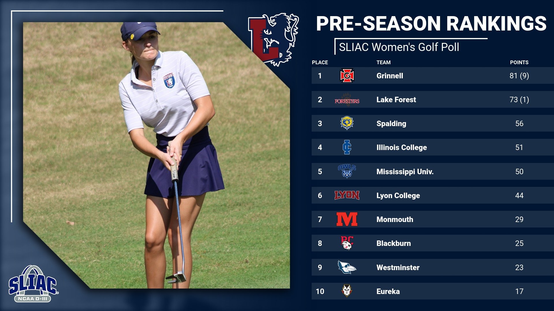 WG 2025 SLIAC Pre-season ranking