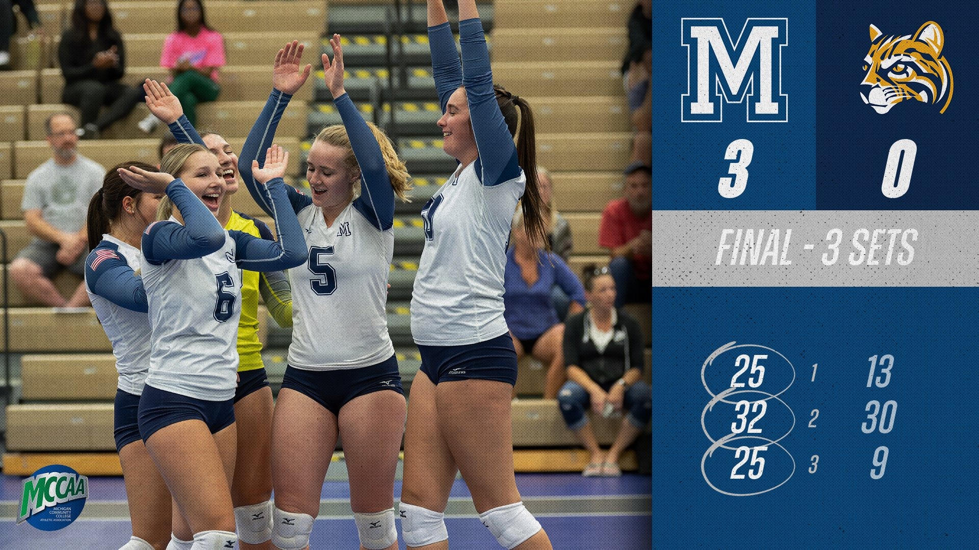 Back in the Win Column! Volleyball Wins Pivotal Road Match, Tops