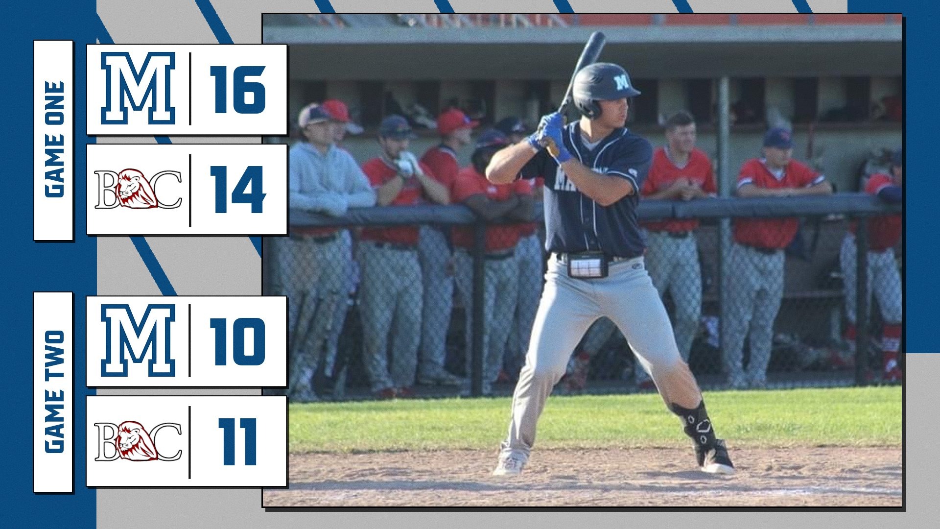 Baseball Splits With the Lions, Scores 26 Runs on Opening Day