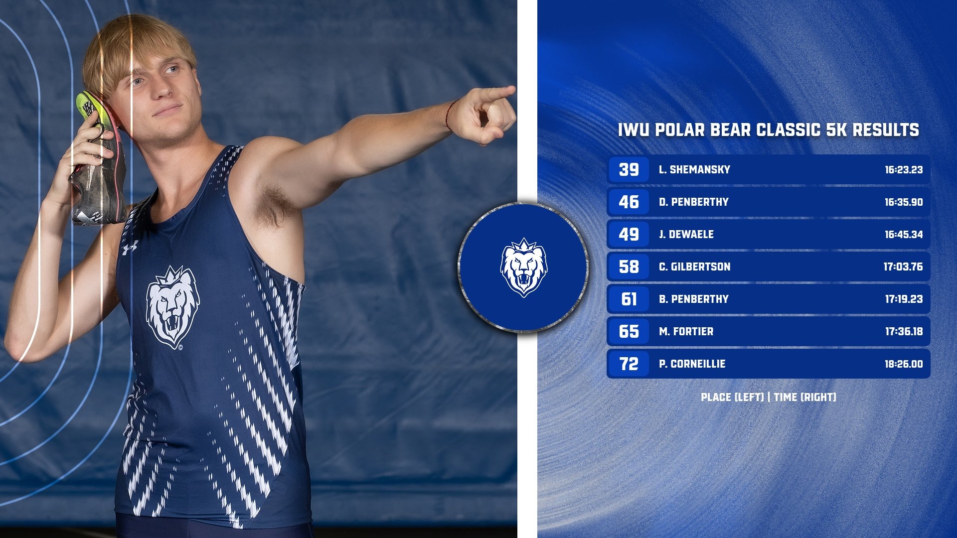 MTRACK - IWU Recap (March 21, 2025)