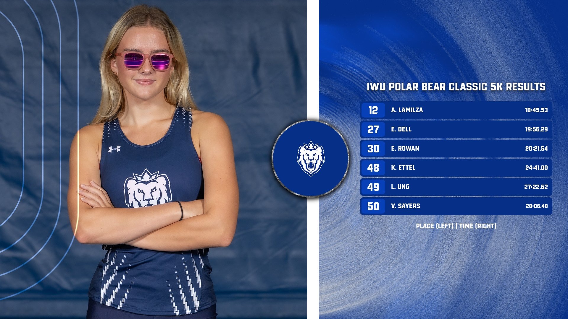 WTRACK - IWU Recap (March 21, 2025)