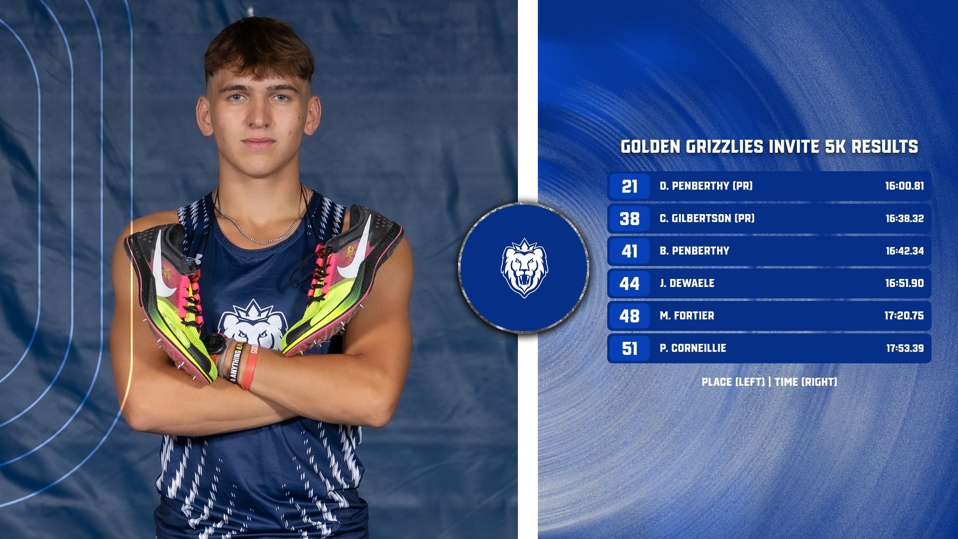 MTRACK - Golden Grizzlies Results