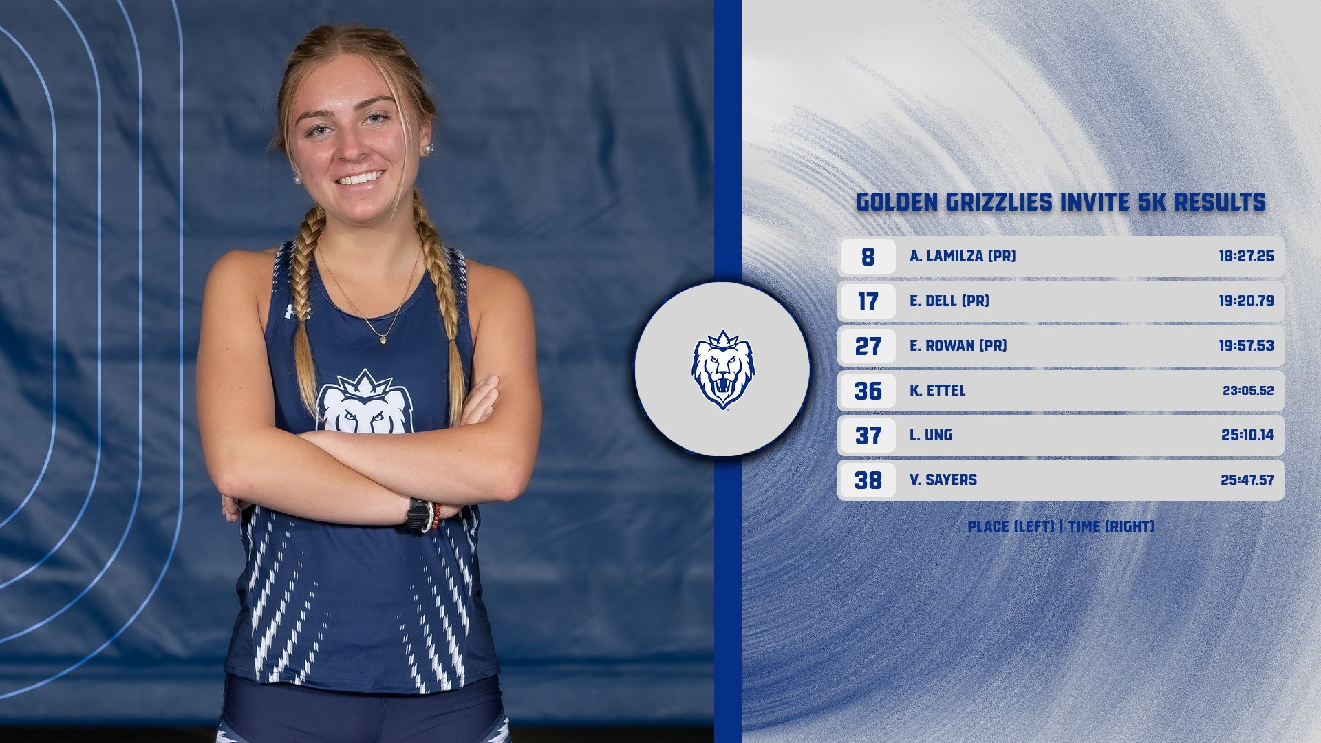 WTRACK - Golden Grizzlies Results