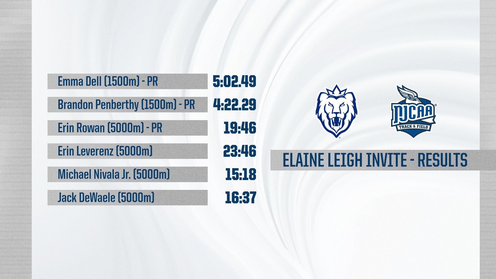 Track - Elaine Leigh Invite Results List (April 17, 2026)