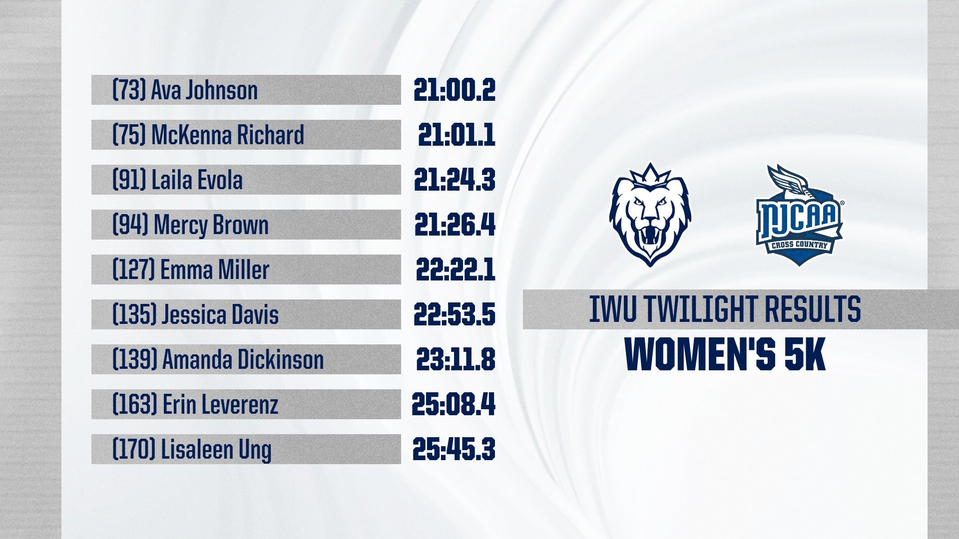 Women's Cross Country - IWU Twilight Results (Sept. 4, 2026)