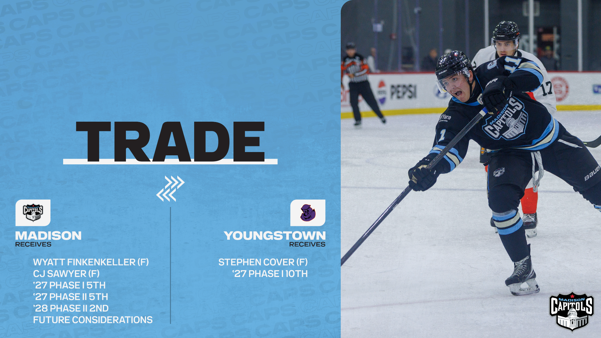 Capitols Acquire Finkenkeller and Sawyer and Picks12i93rjofna