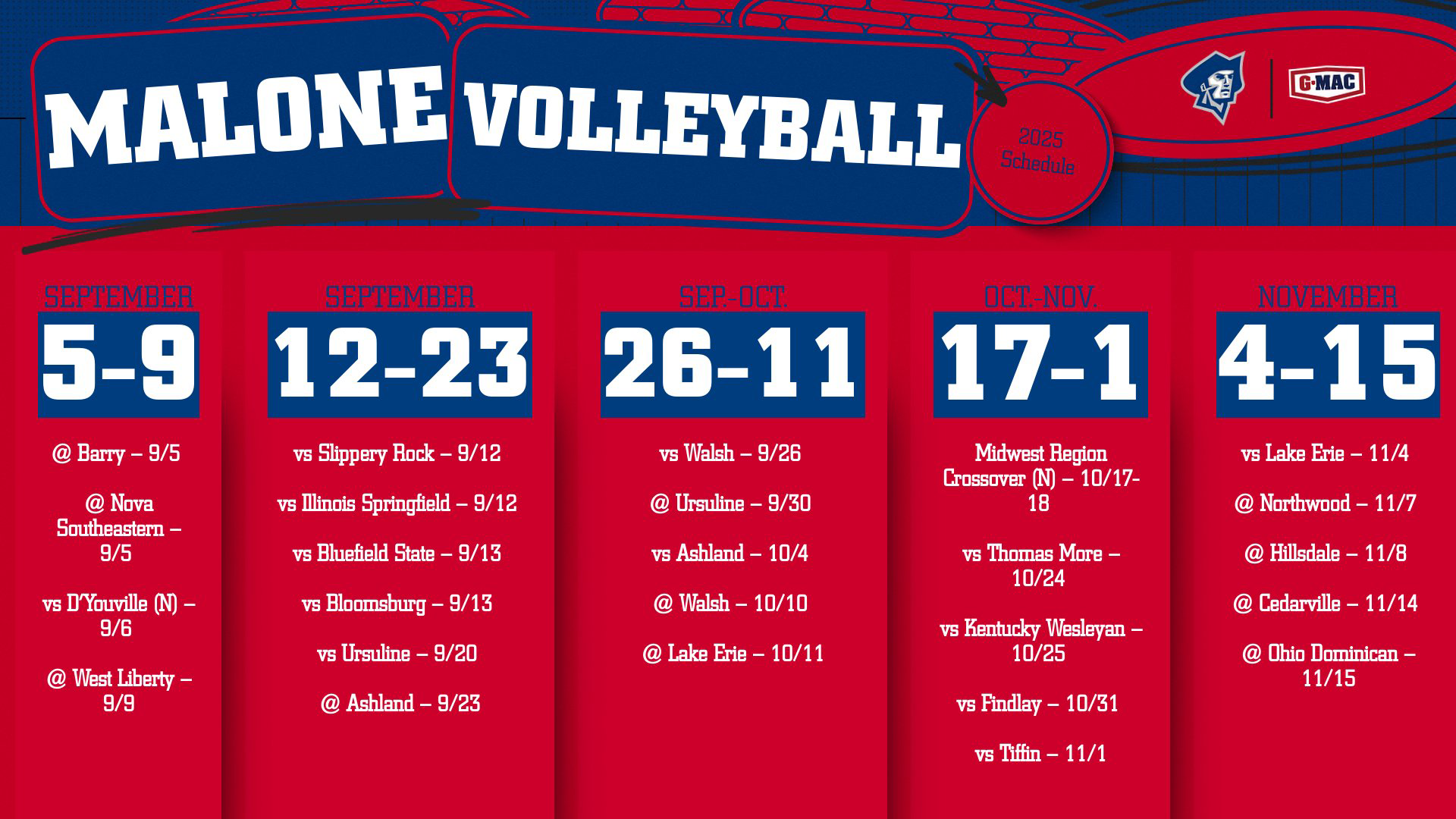 Ten New Members of the Malone Volleyball Program Unveiled Malone