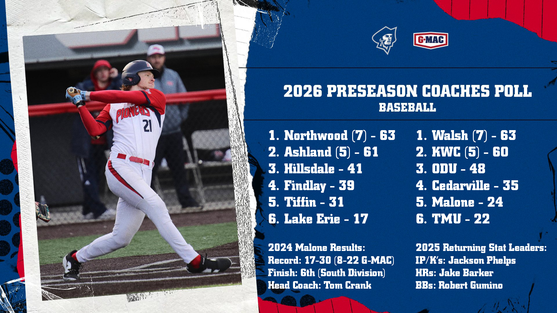 Preseason Poll 1-21-26 BASE