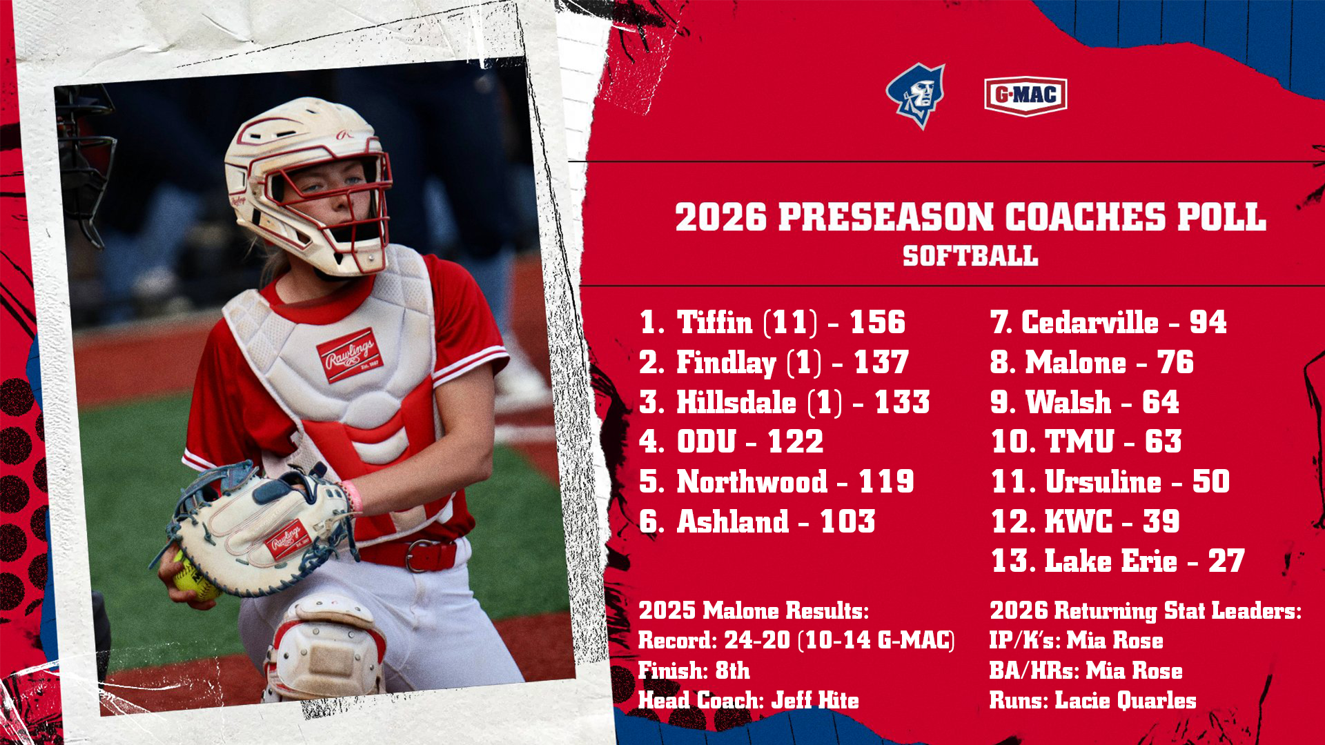SB Preseason Poll 1-22-26