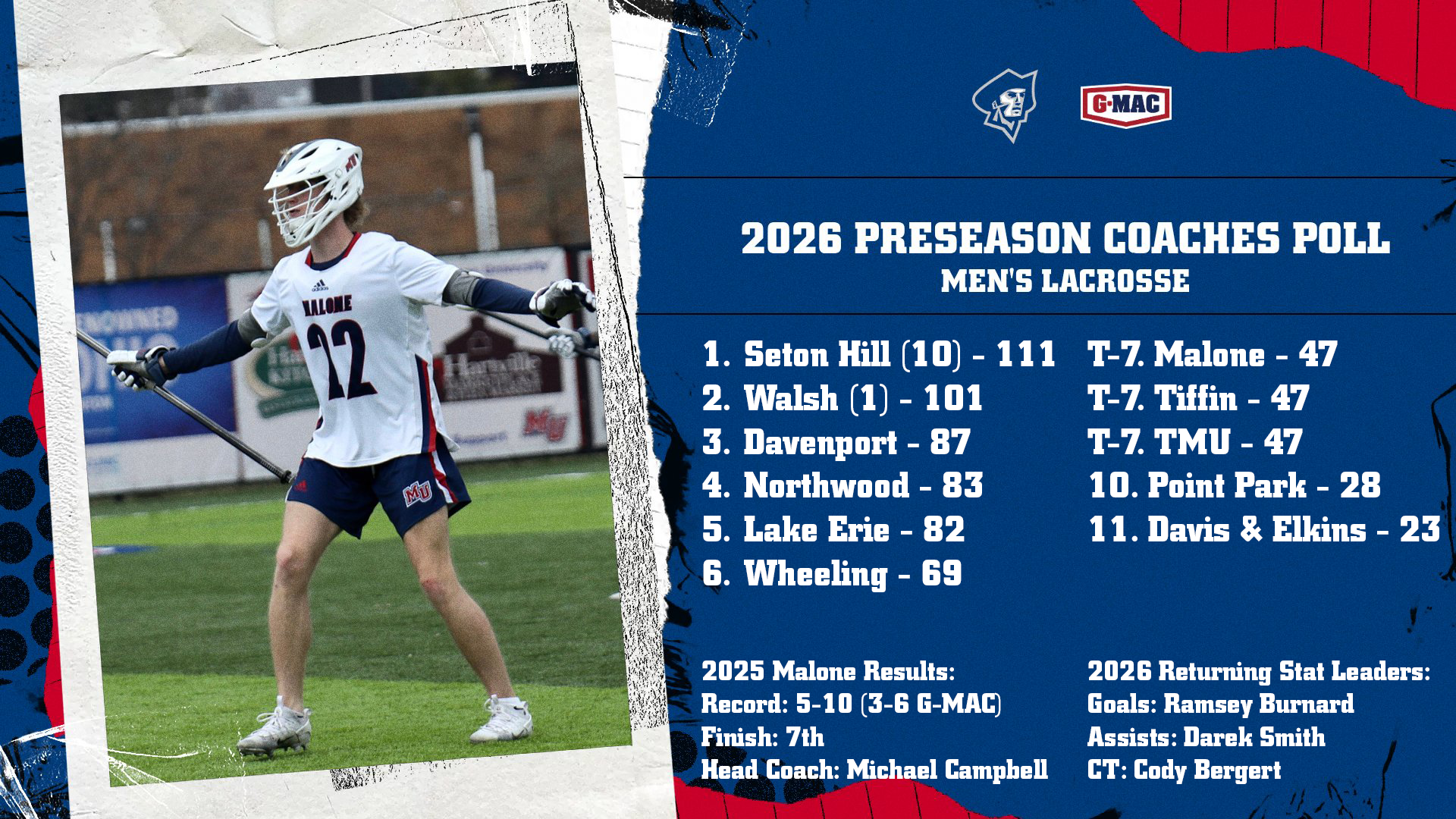 Preseason Poll Graphic - MLAX 1-27-26