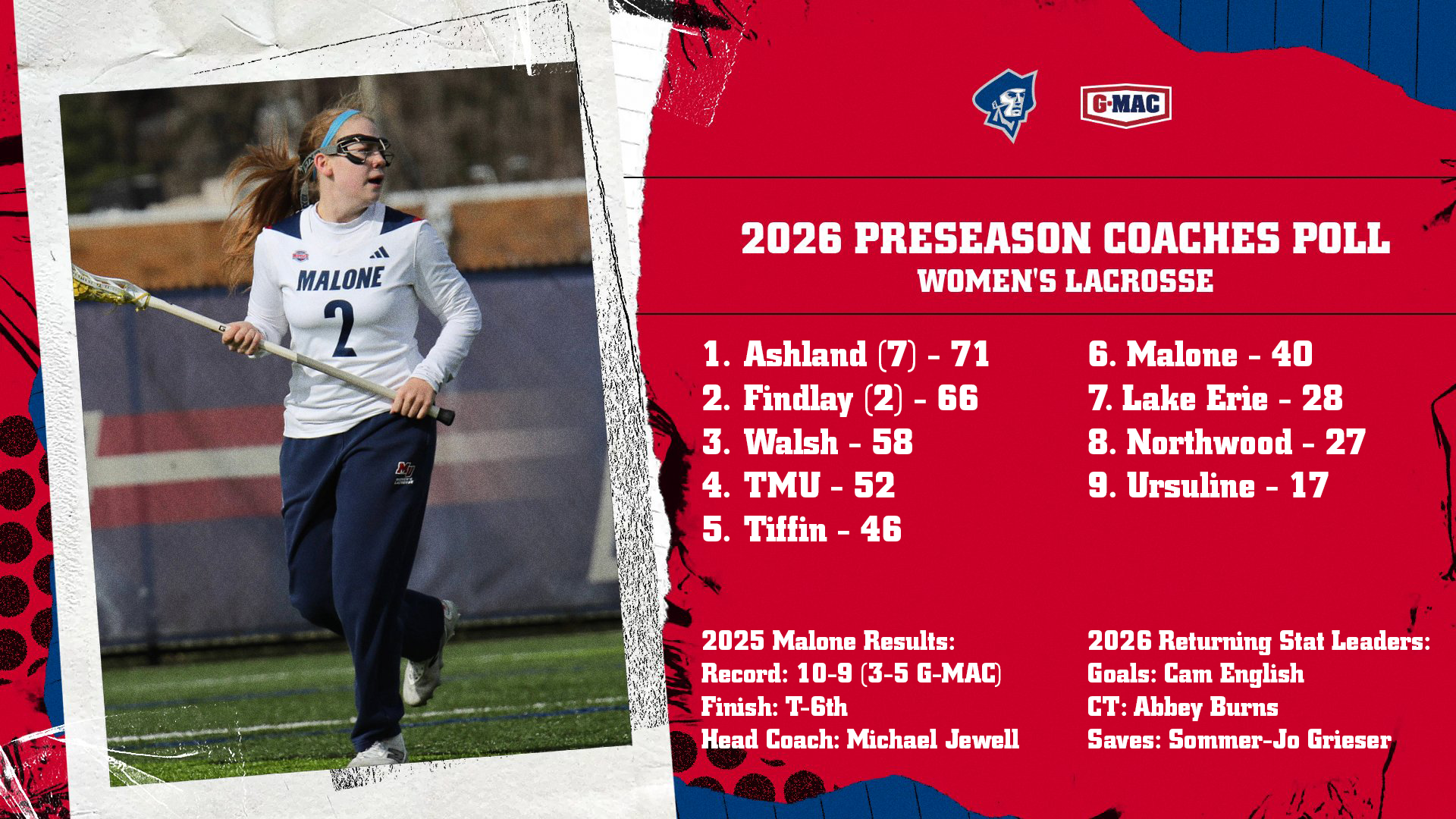 Preseason Poll Graphic - WLAX 1-28-26