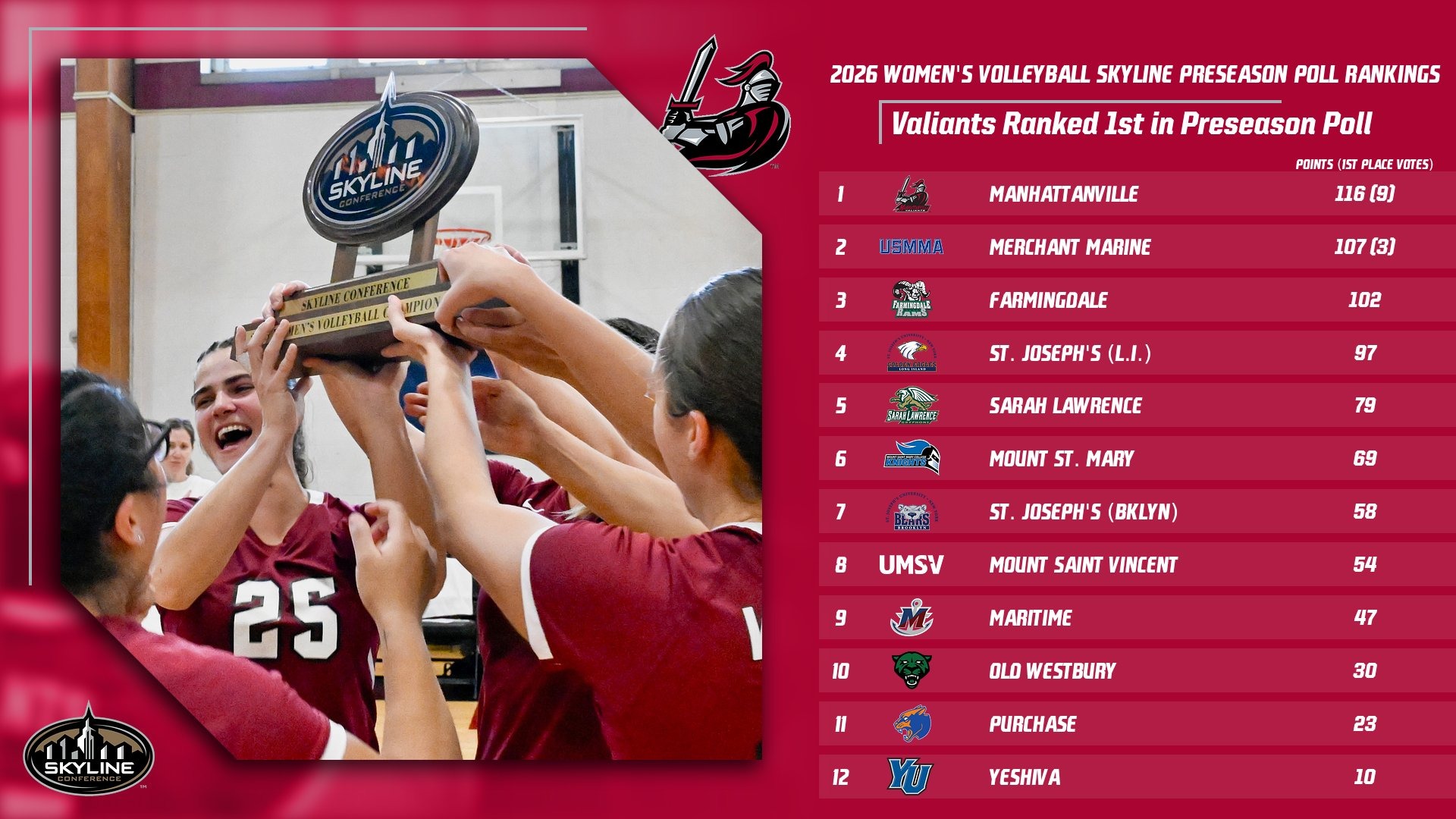 Women's Volleyball 2026 Skyline Preseason Poll Rankings