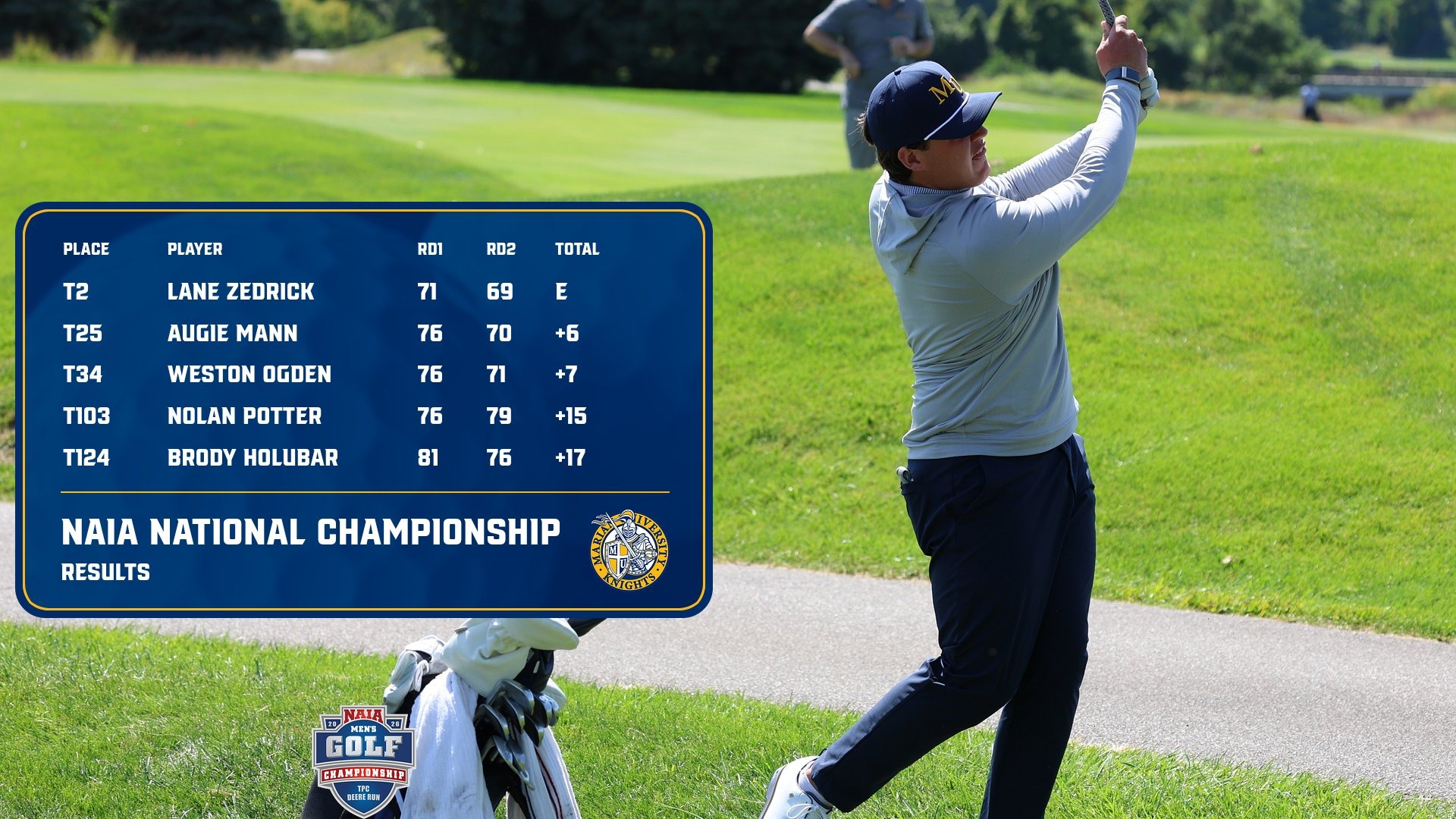 NAIA Champ Scorecard Day 2 2026
