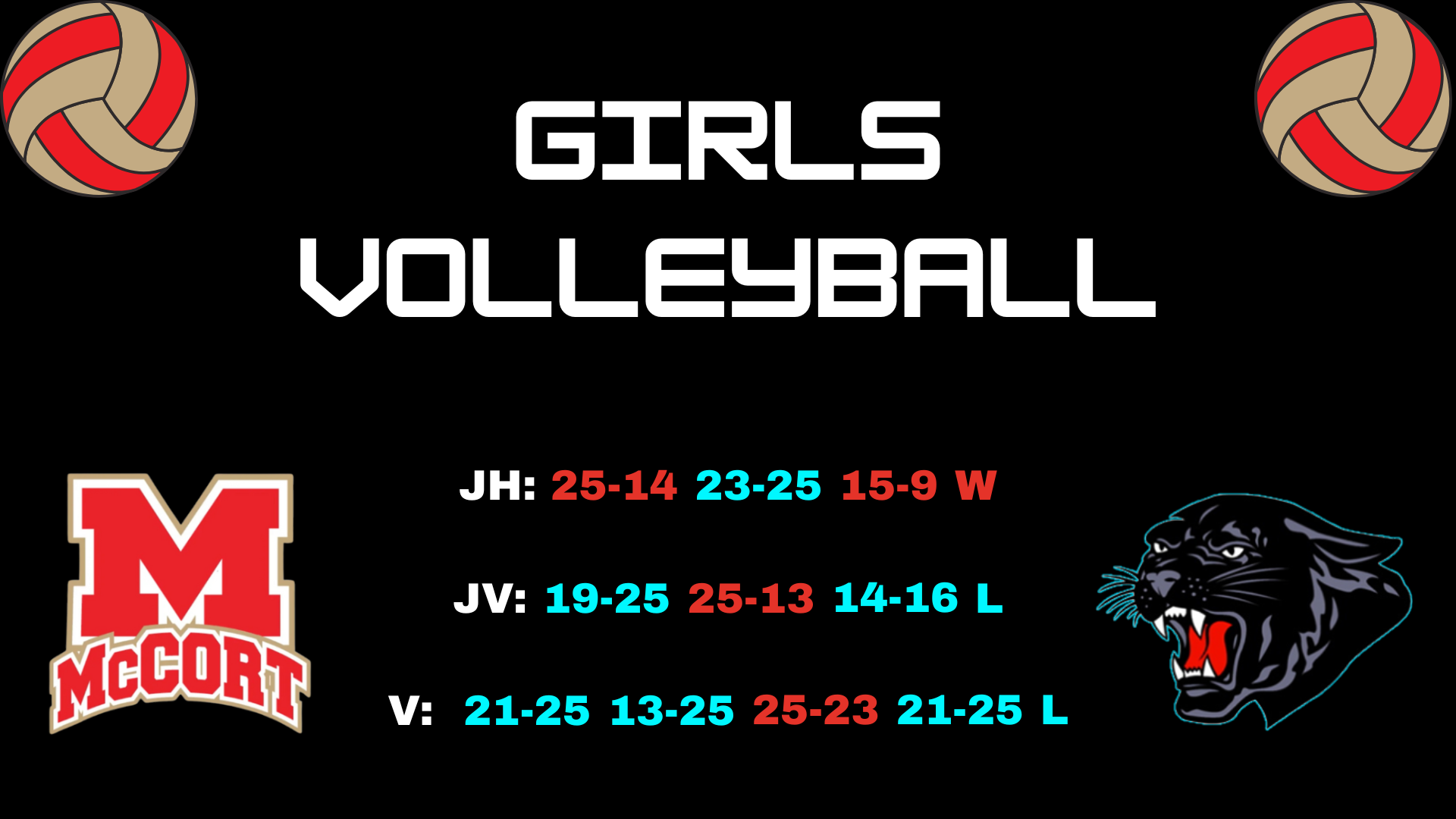 McCort 1-3 Penn Cambria Volleyball 2025
