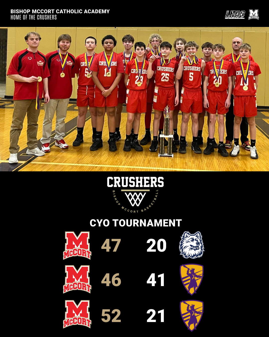 JH Boys BBall CYO Tourny