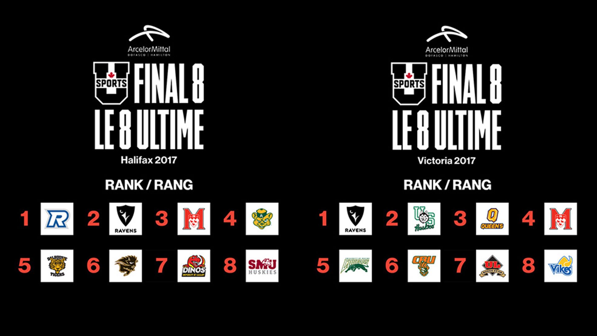 FINAL EIGHT BASKETBALL CHAMPIONSHIP (m & w): Seedings and schedules ...