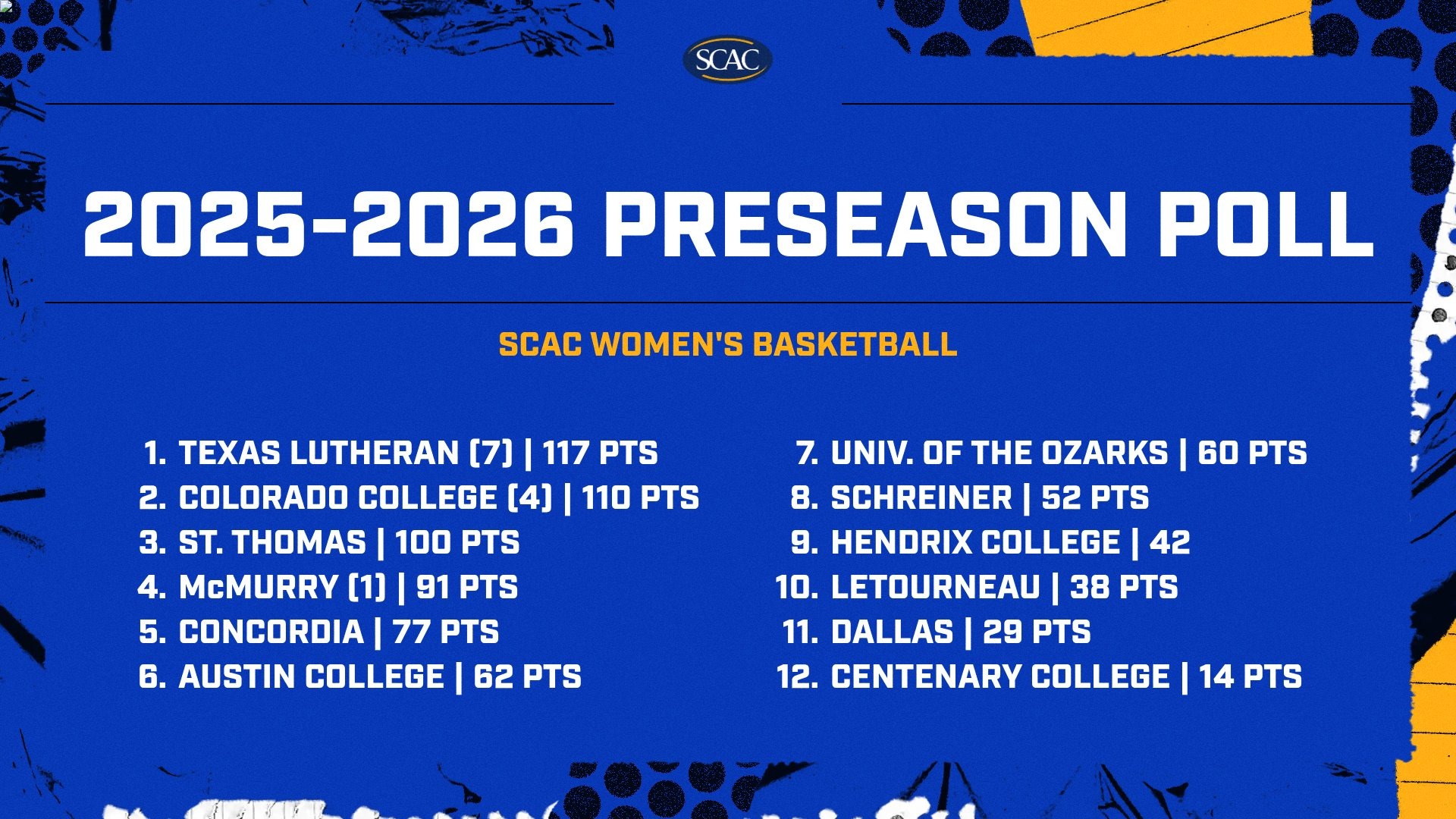 25-26 WBB Preseason poll