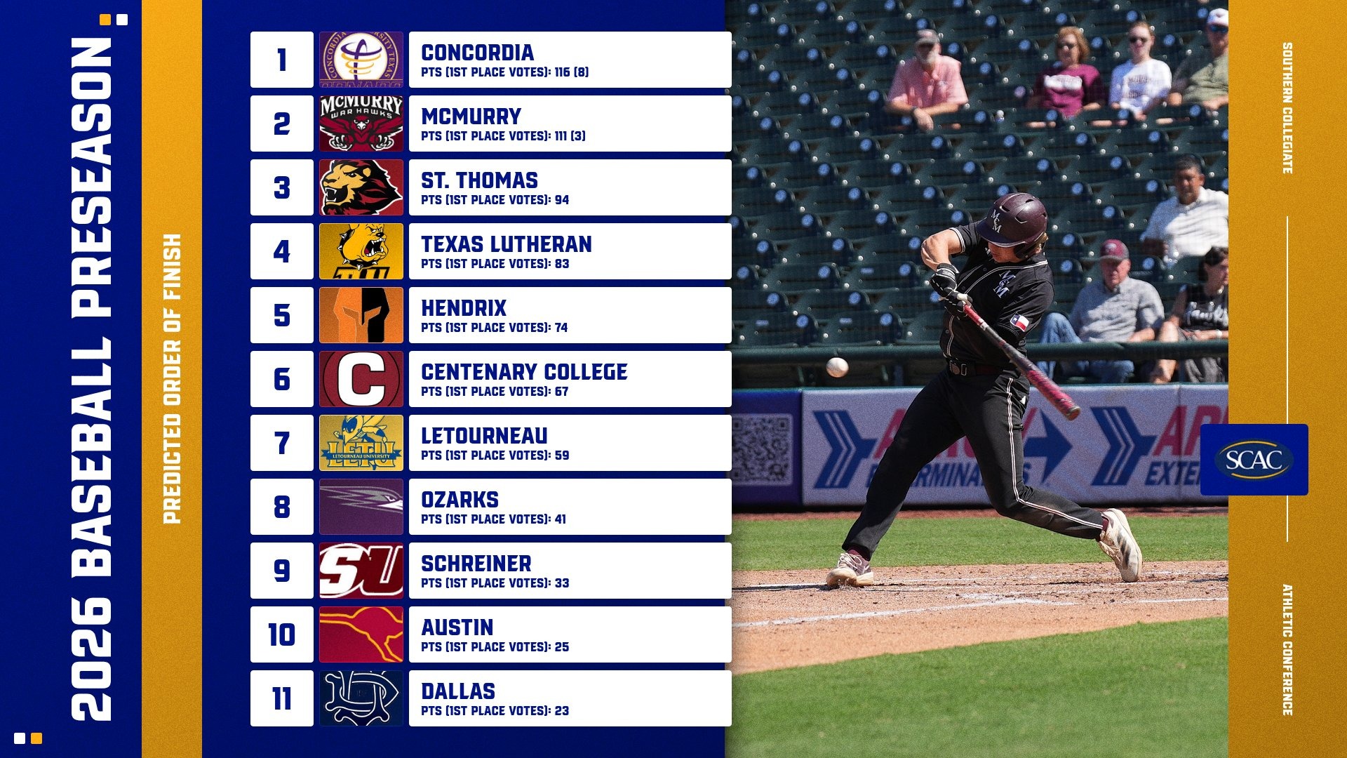 2026 SCAC Baseball preseason poll