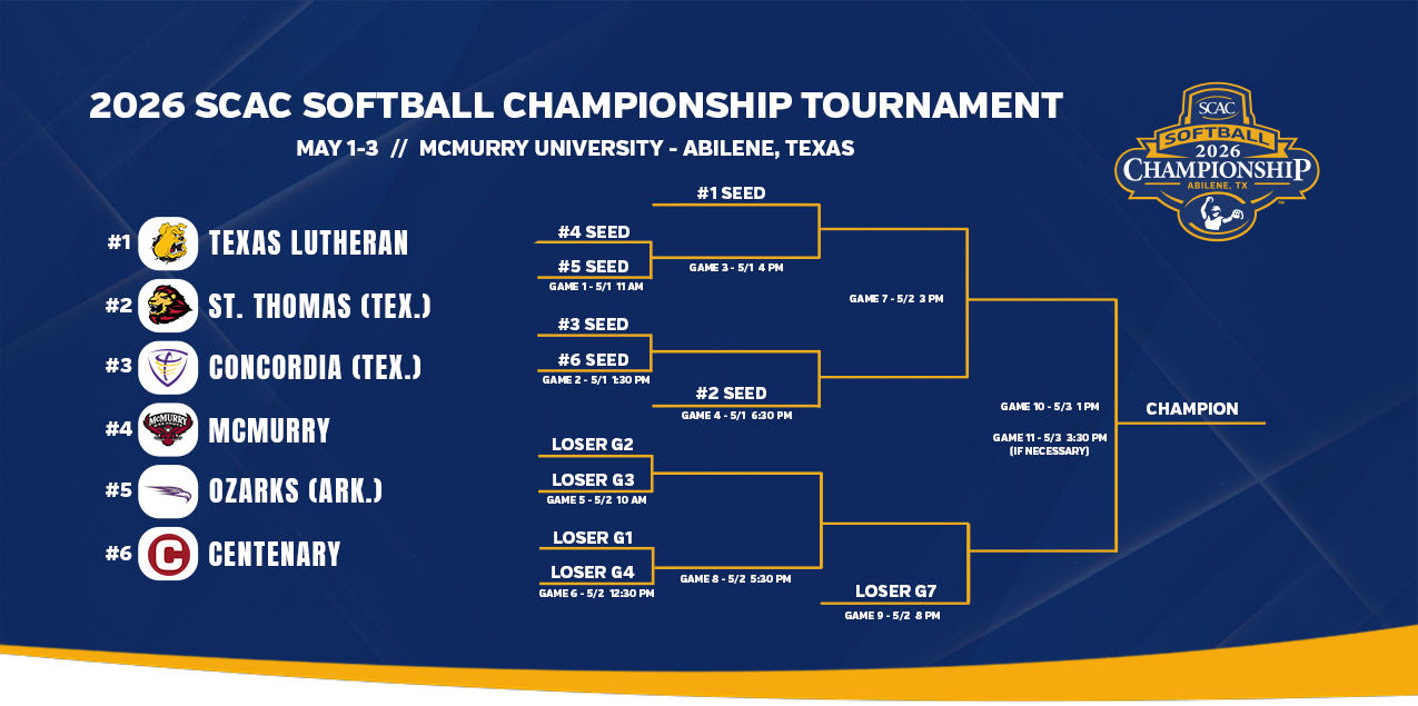 2026 SCAC Softball Bracket