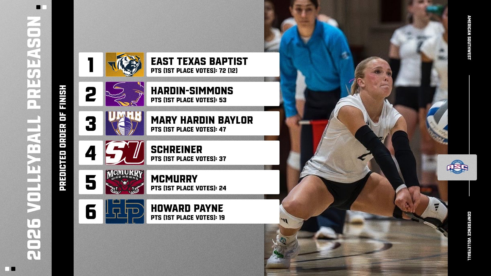 2026 ASC Volleyball Poll