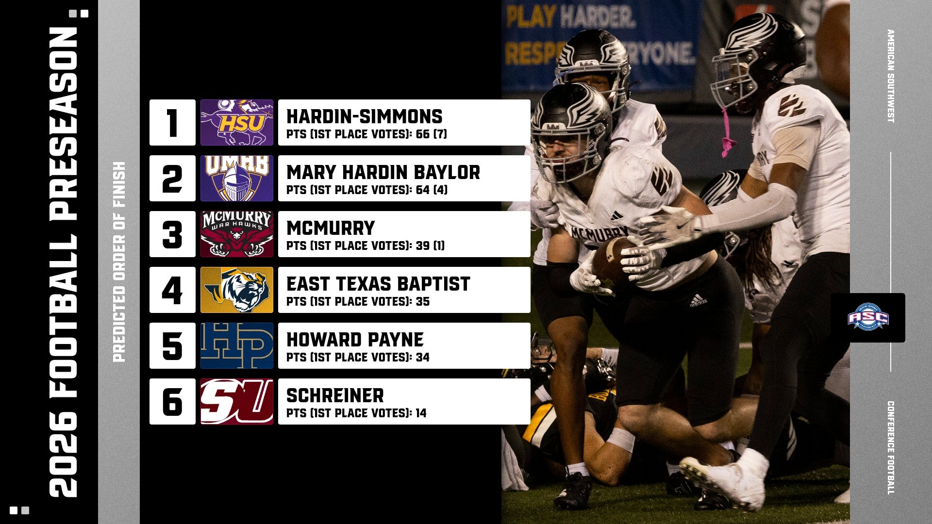 2026 ASC Football Preseason Poll