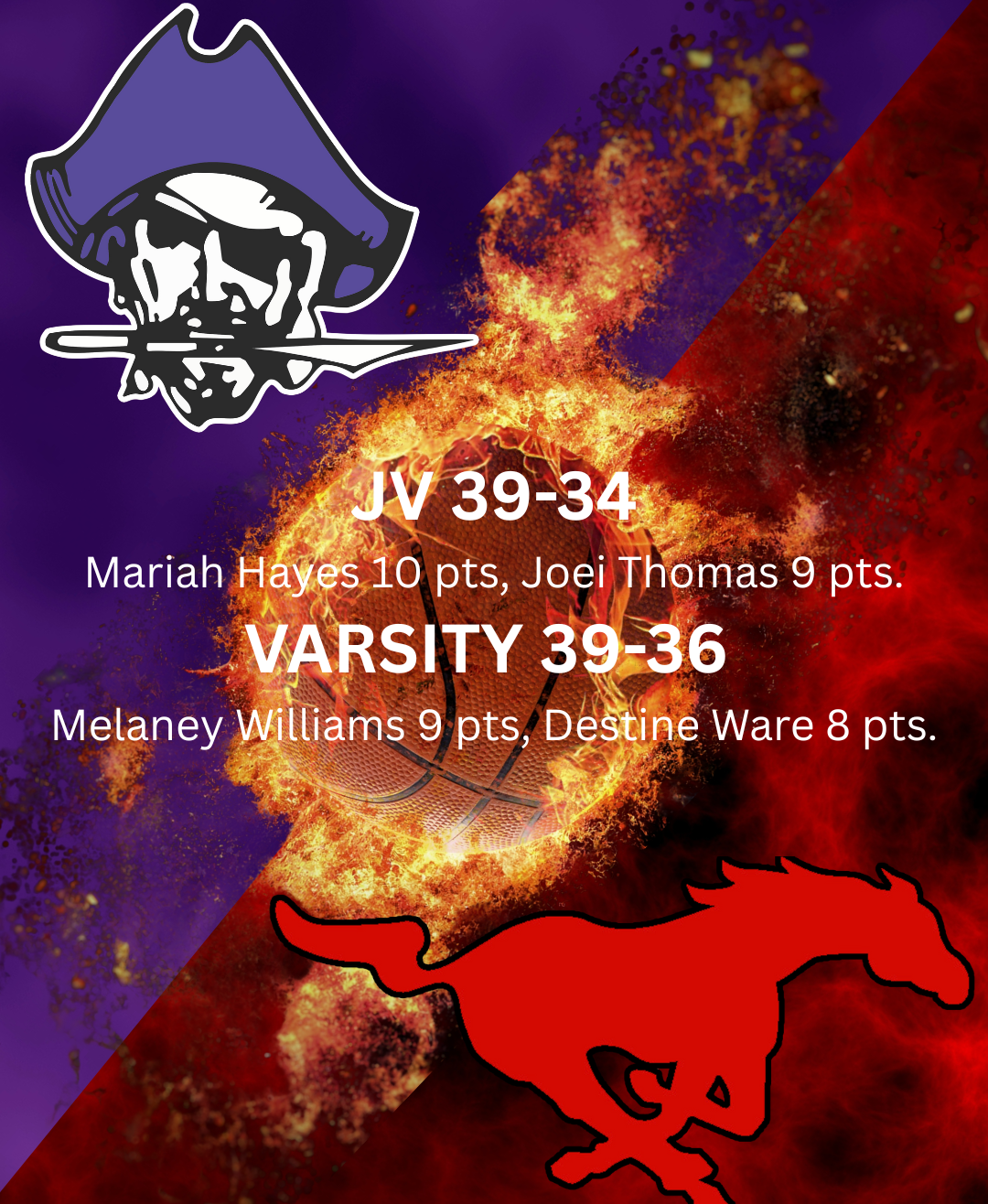 Strong WIN by our Lady Pirates