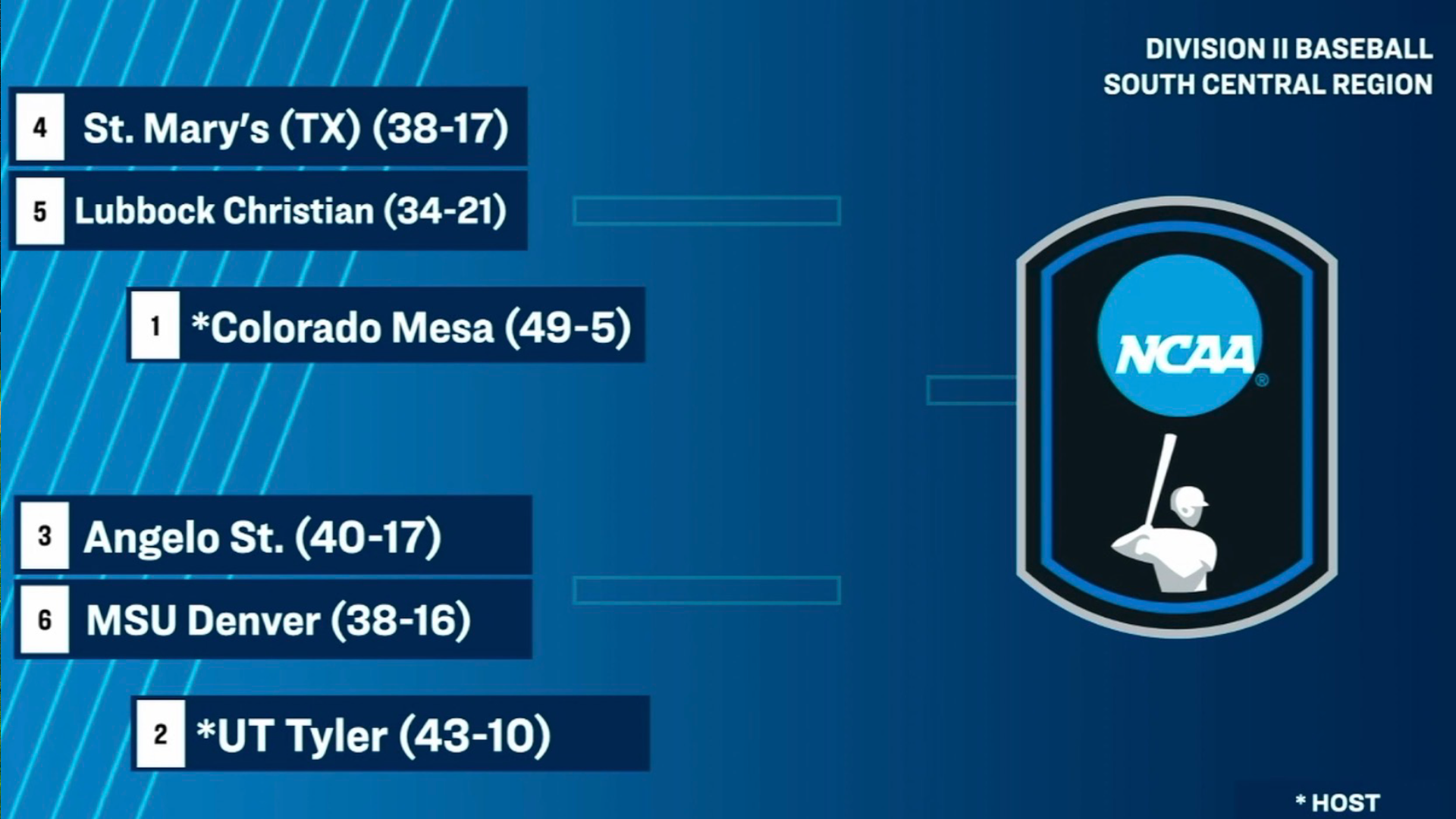 2026 NCAA Baseball