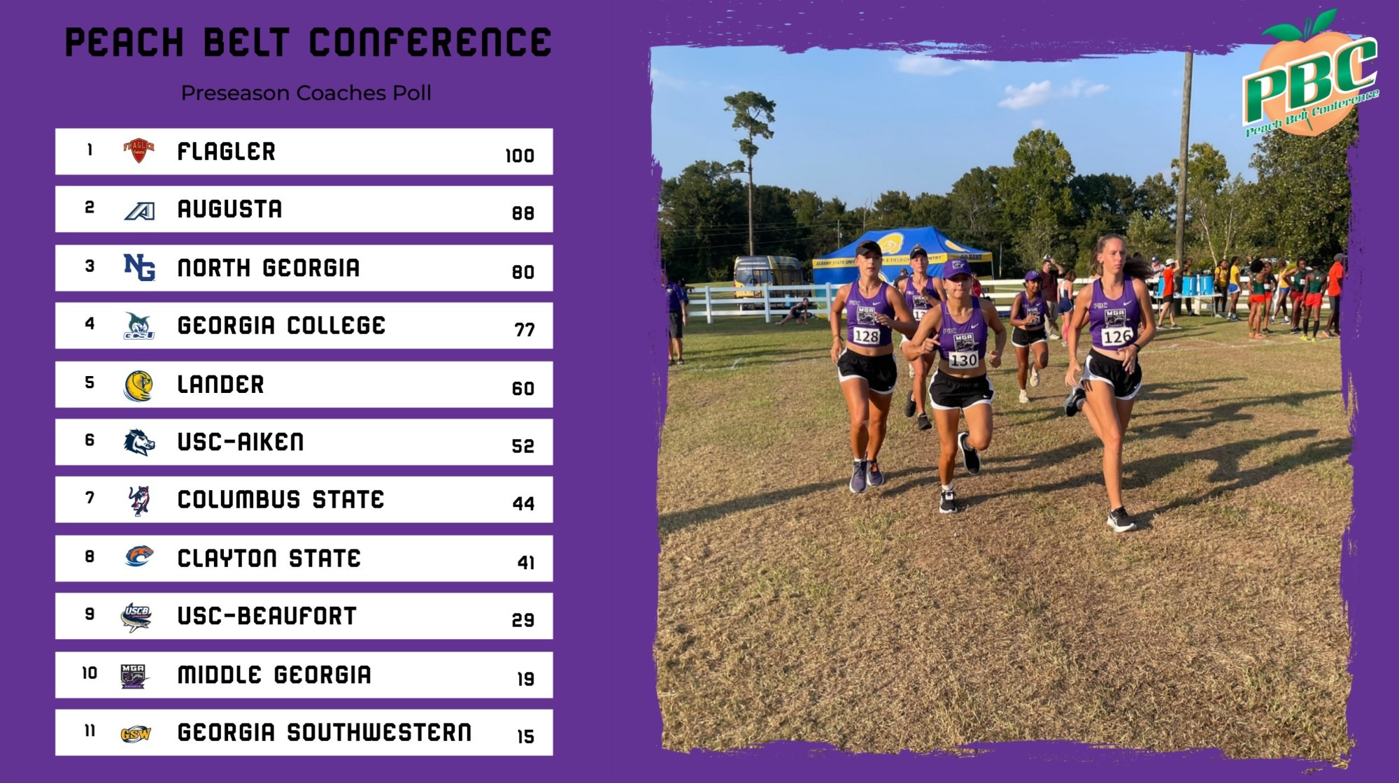 2026 PBC XC Poll