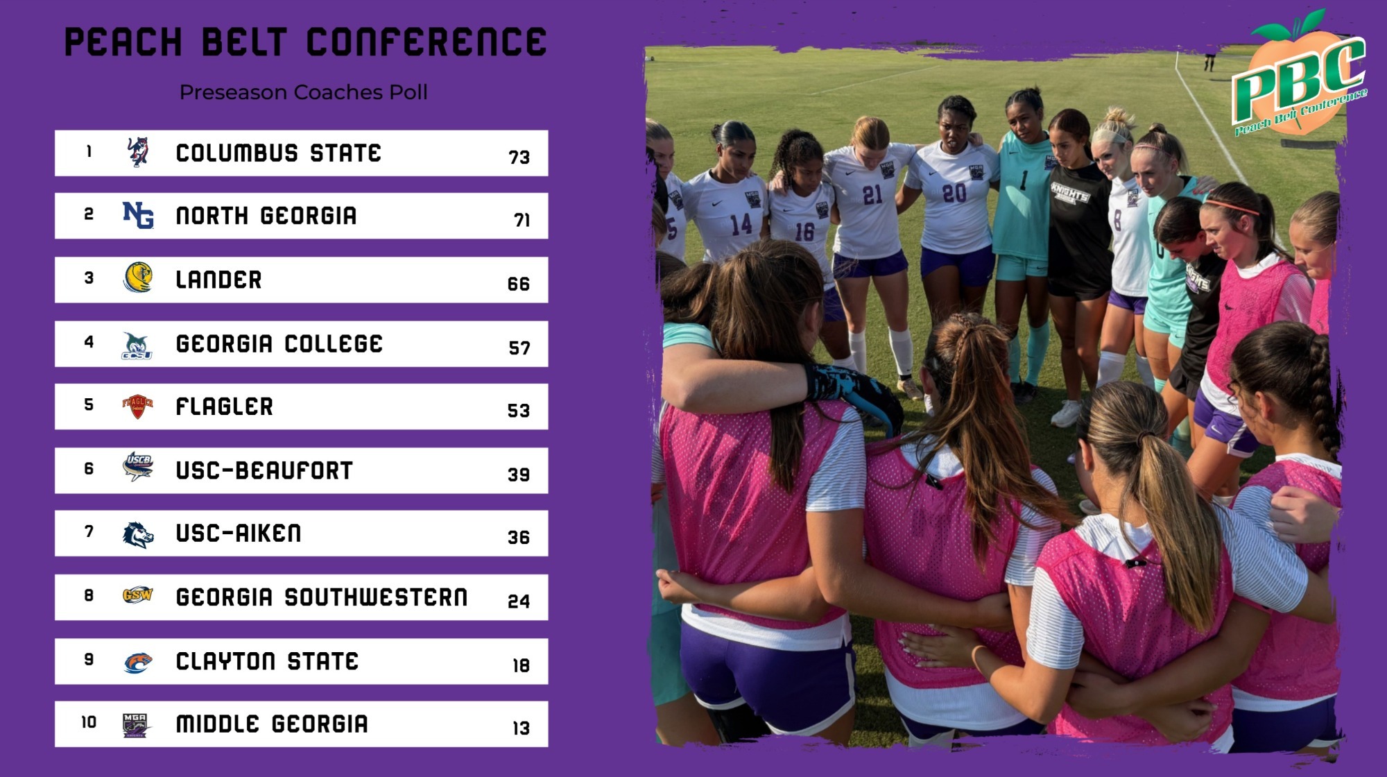 2026 WSOC PBC Poll