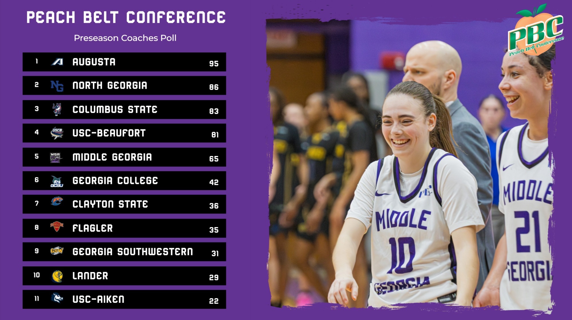 2026-27 PBC Preseason Poll