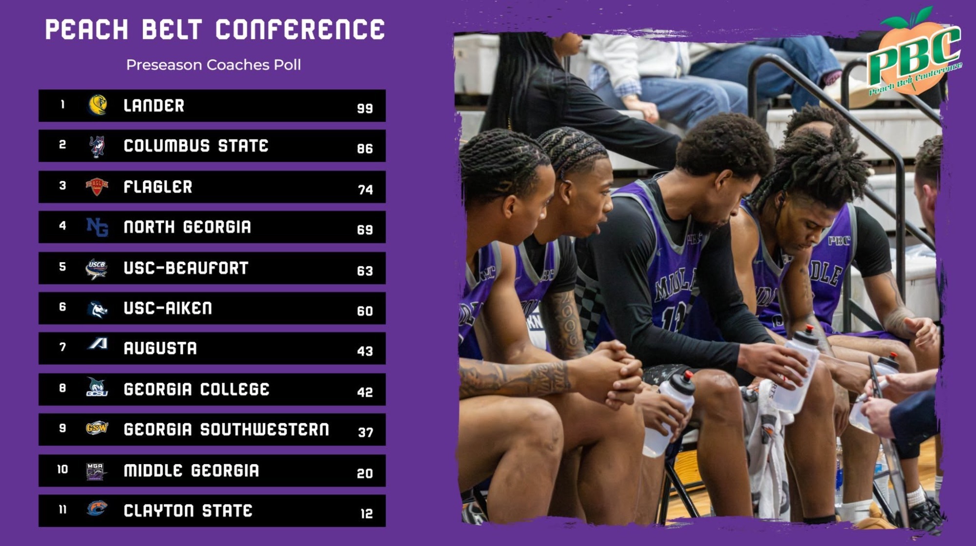 2026-27 MBB PBC Preseason Poll