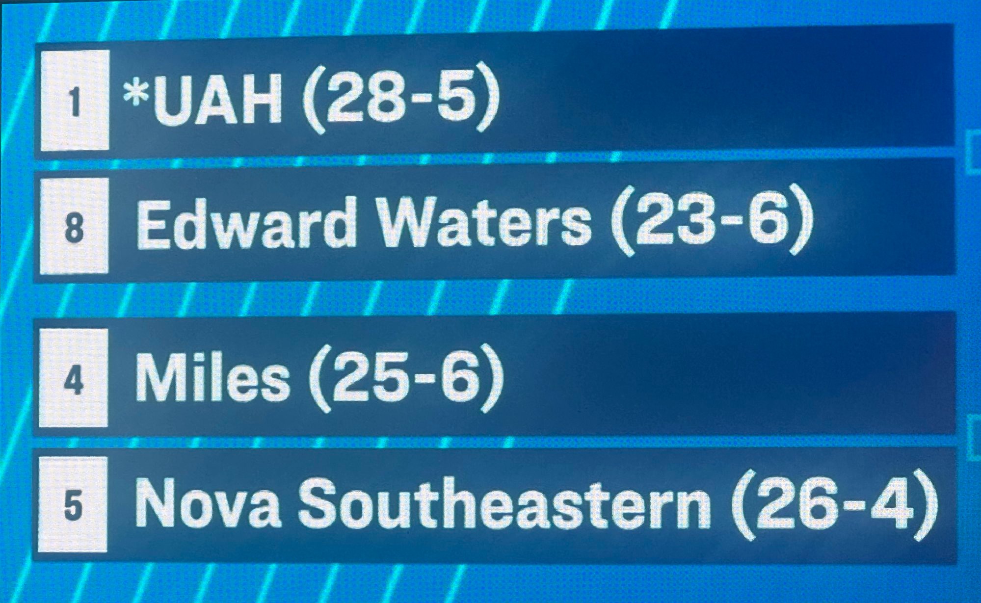2026 Bracket Reveal WBB