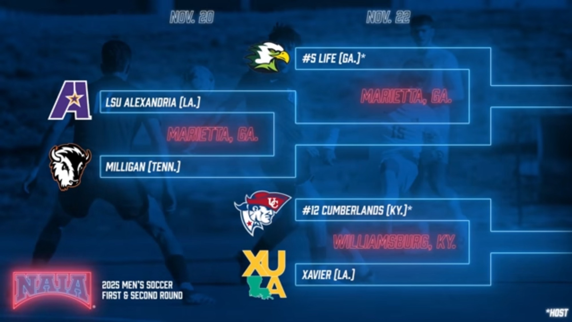 MSOC25NAIATourney