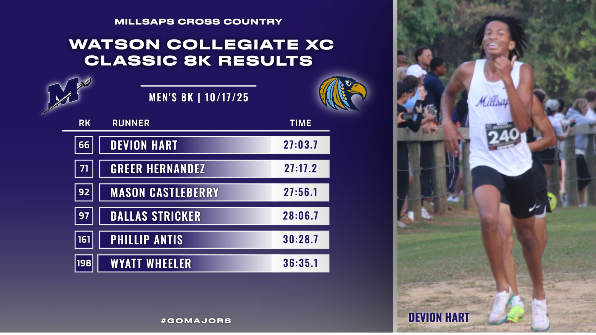 Millsaps Men's Cross Country Graphic at Watson 10-17-25
