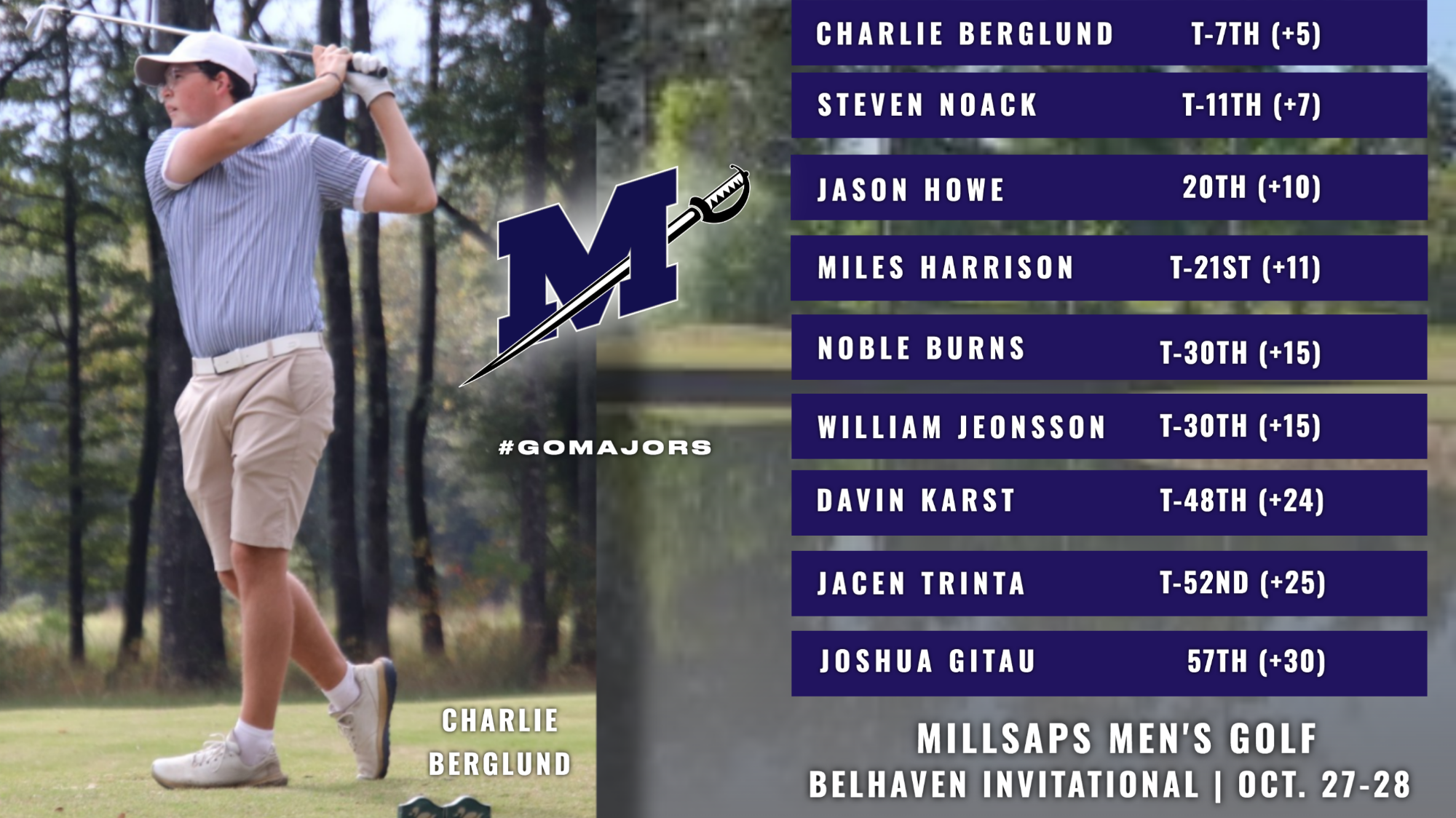 Men's Golf at Belhaven Invite Graphic 10-28-25
