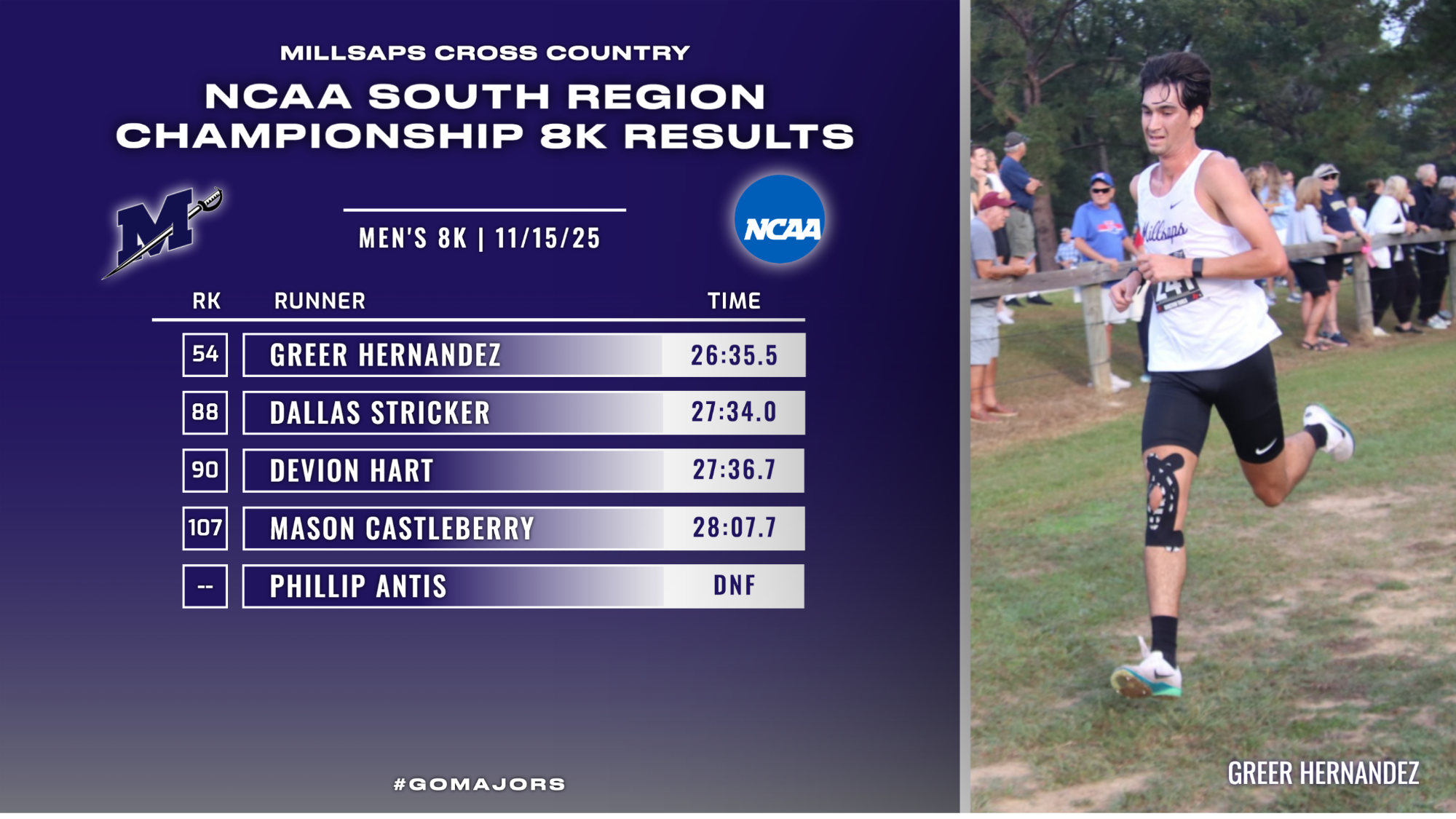 2025 Men's Cross Country at NCAA SAA Region Graphic 11-15-25