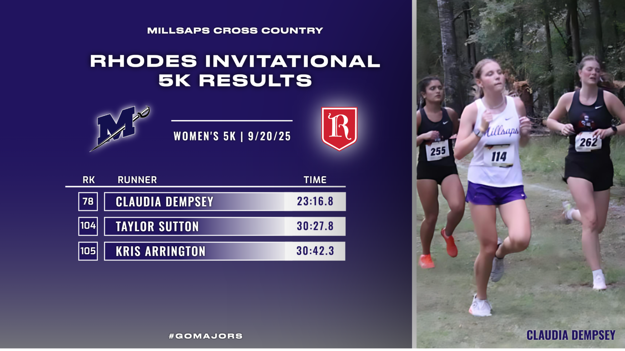 Women's Cross Country Final Times at Rhodes Invitational - 9-20-25